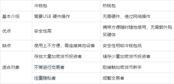 十大最安全的冷钱包排名(哪个冷钱包又安全又方便好用?)