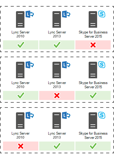 skypeforbusiness是干什么的(skype for business是干什么的)