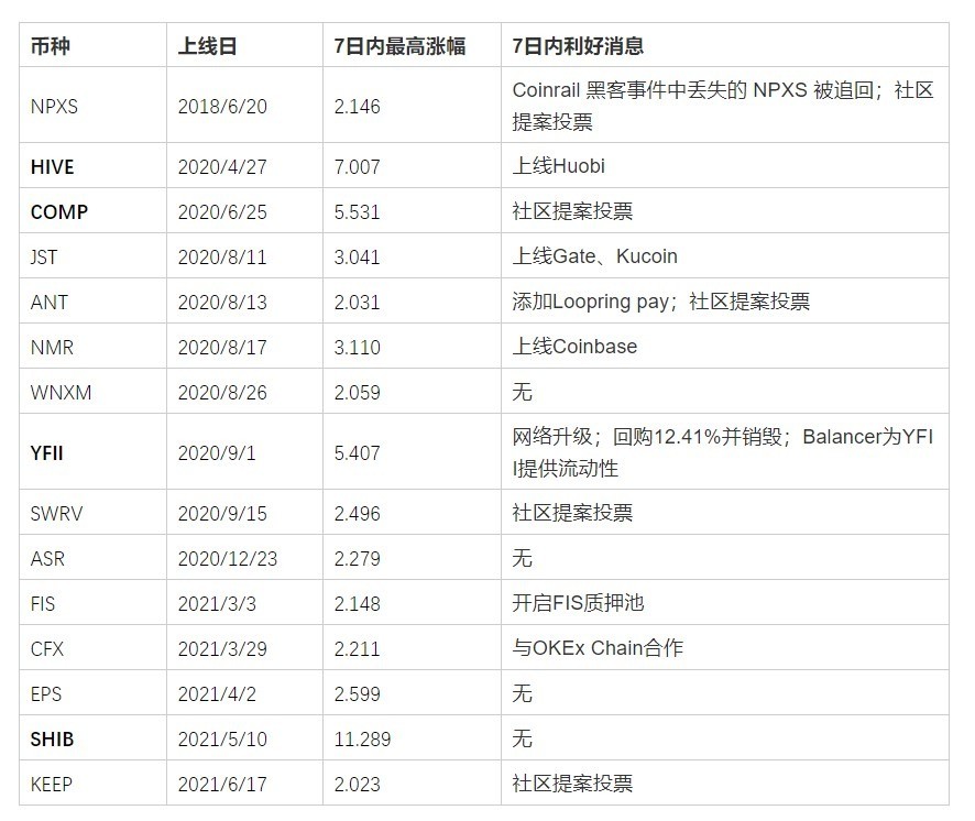 coinbase币上线计划(coinbase最近要上架的币种)