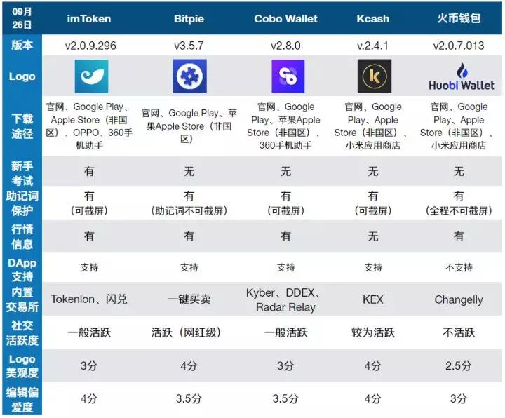 关于最好的虚拟币钱包是哪一个的信息