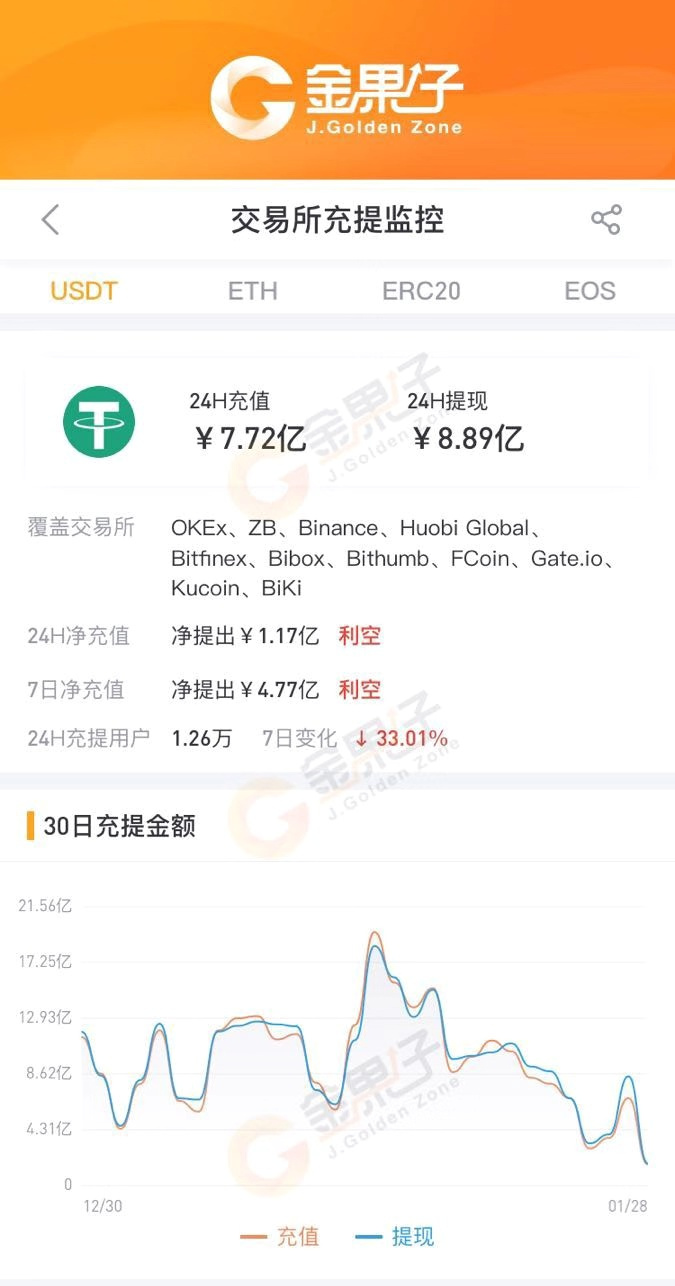 usdt钱包哪个最好(usdt存在钱包哪个种类里)