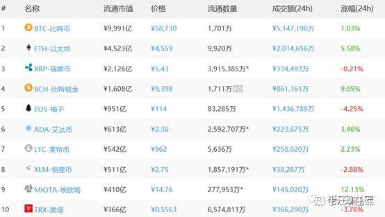 排名前十虚拟币交易价(虚拟币交易所排行虚拟币全球100排名)