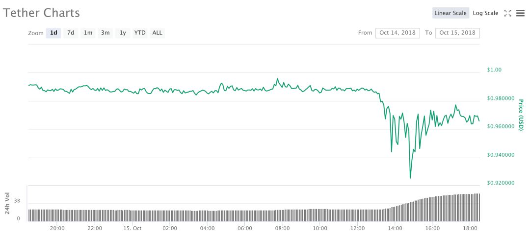 关于每次转账usdt消耗多少trx的信息