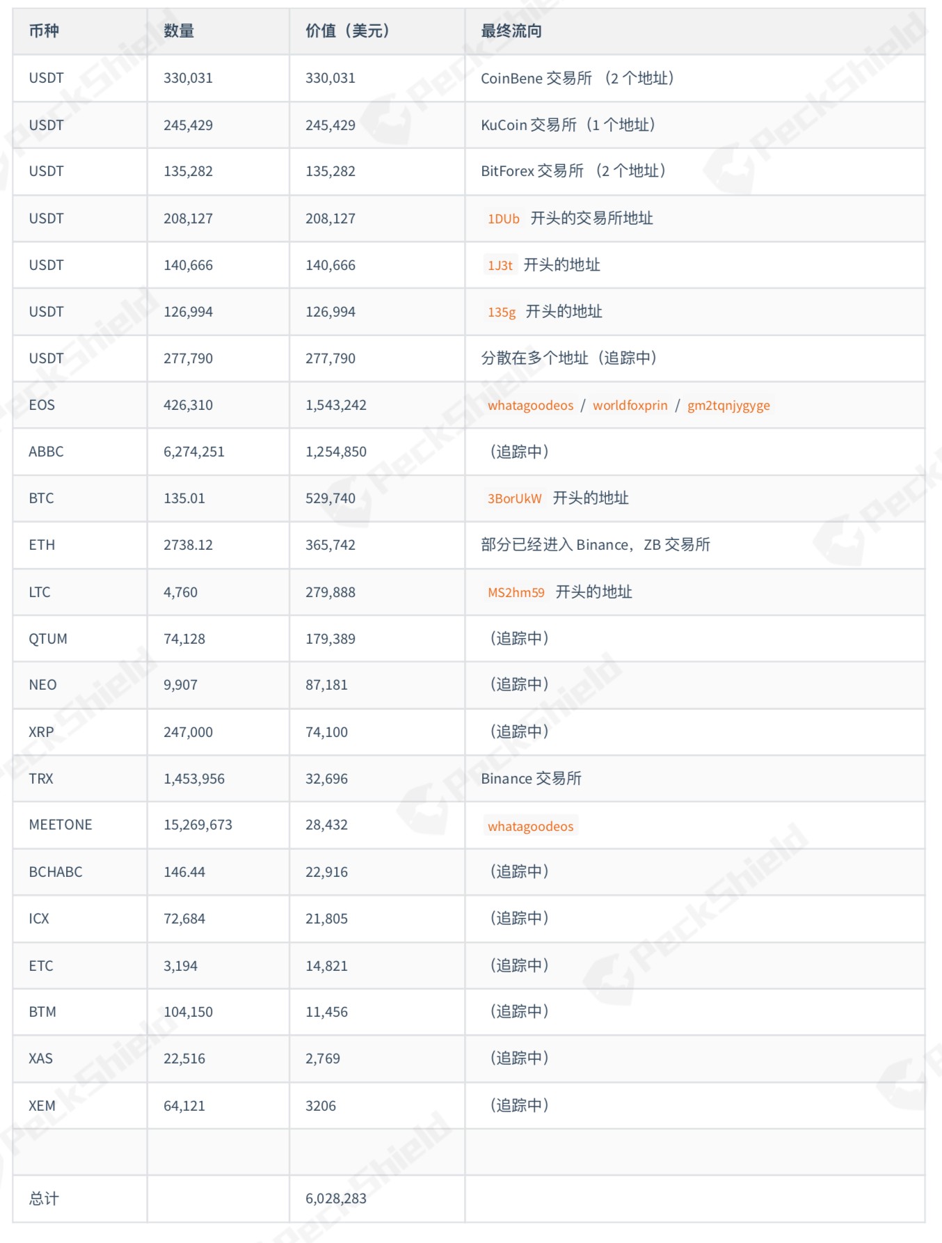 关于每次转账usdt消耗多少trx的信息