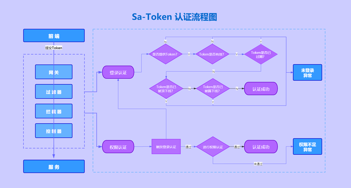 token是什么意思用来干嘛的的简单介绍
