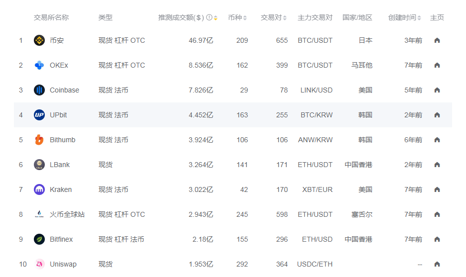 从一个交易所转币到另一个交易所要多久(从一个交易所转币到另一个交易所要多久时间)