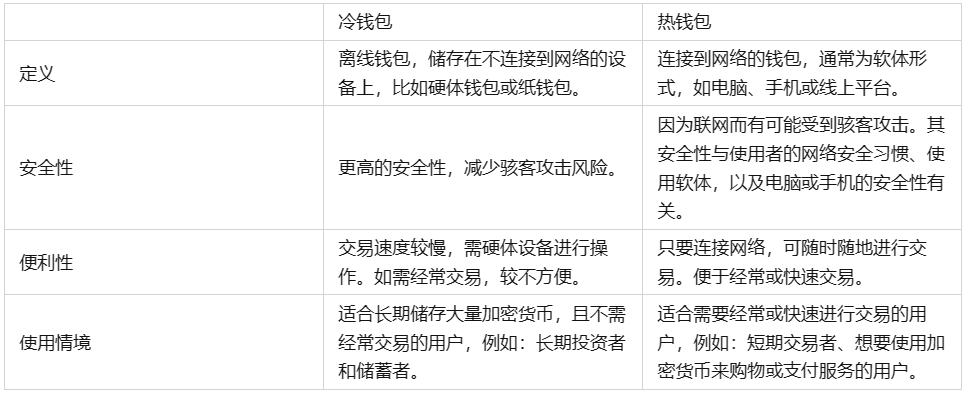 警察可以查到冷钱包吗(冷钱包资产被盗能查到吗)