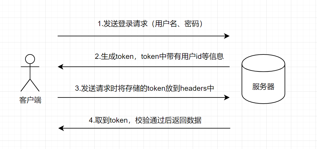 token如何注册多个账号(怎样注册tokenpocket)