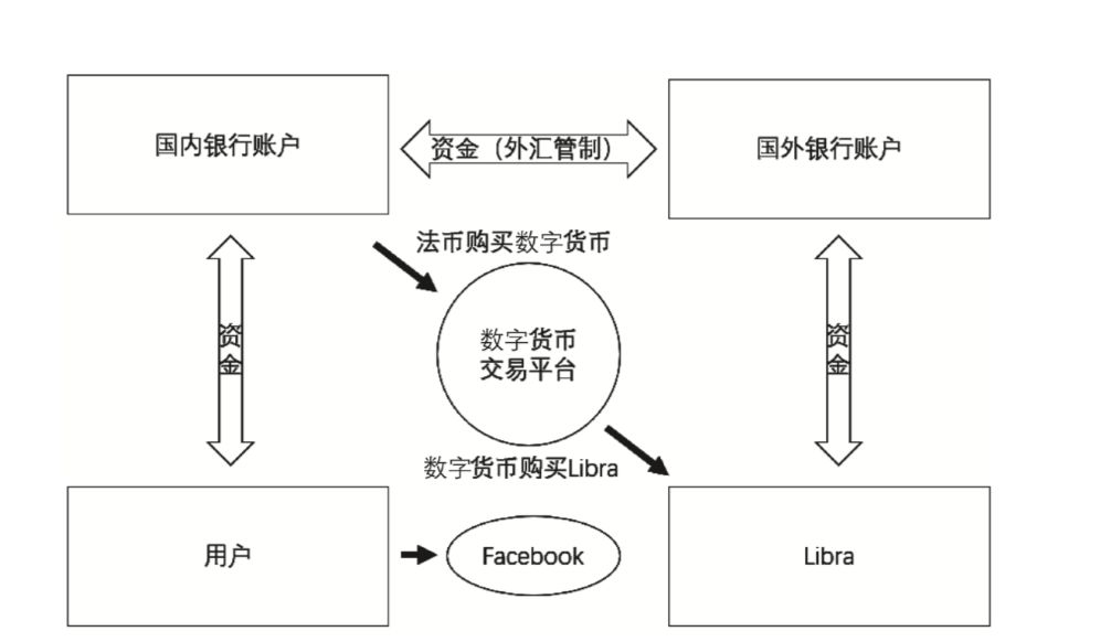 coinbase账户怎么注册(coinbase中国用户注册验证)