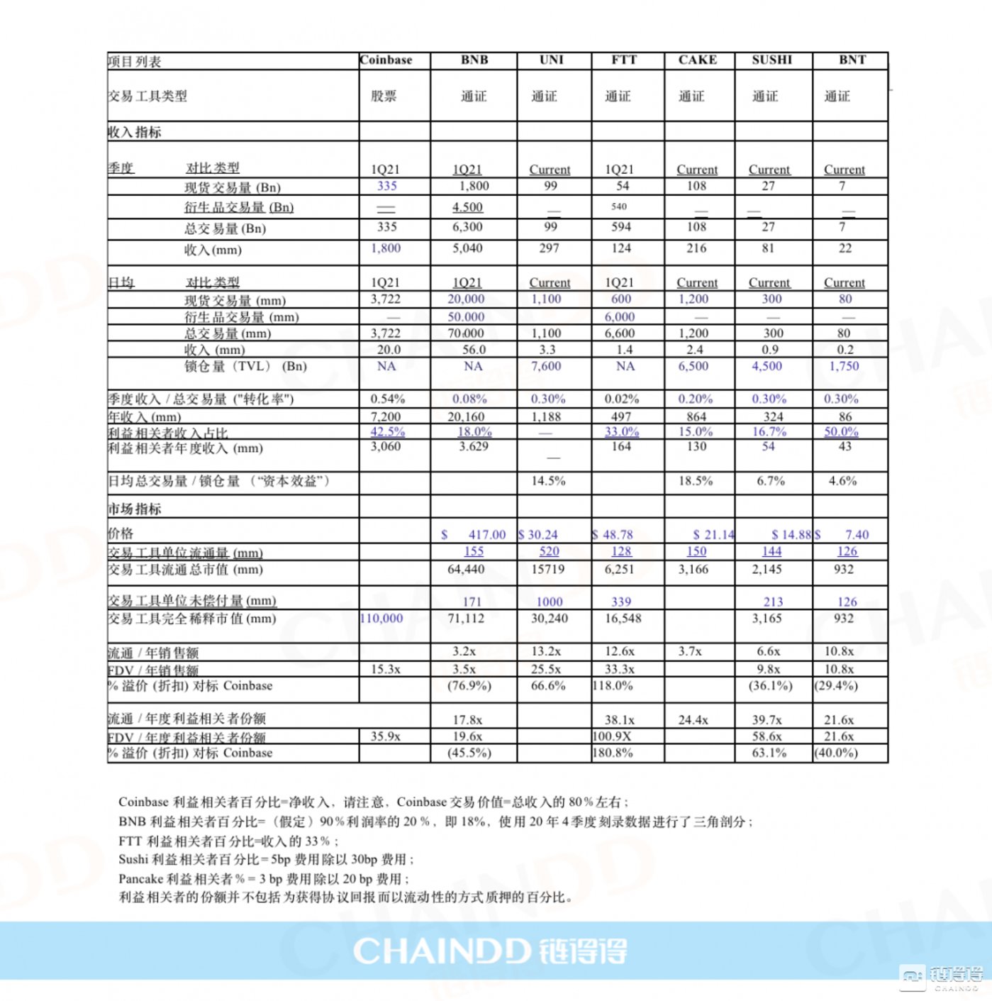 coinbase上币条件(coinbase上线shib币)