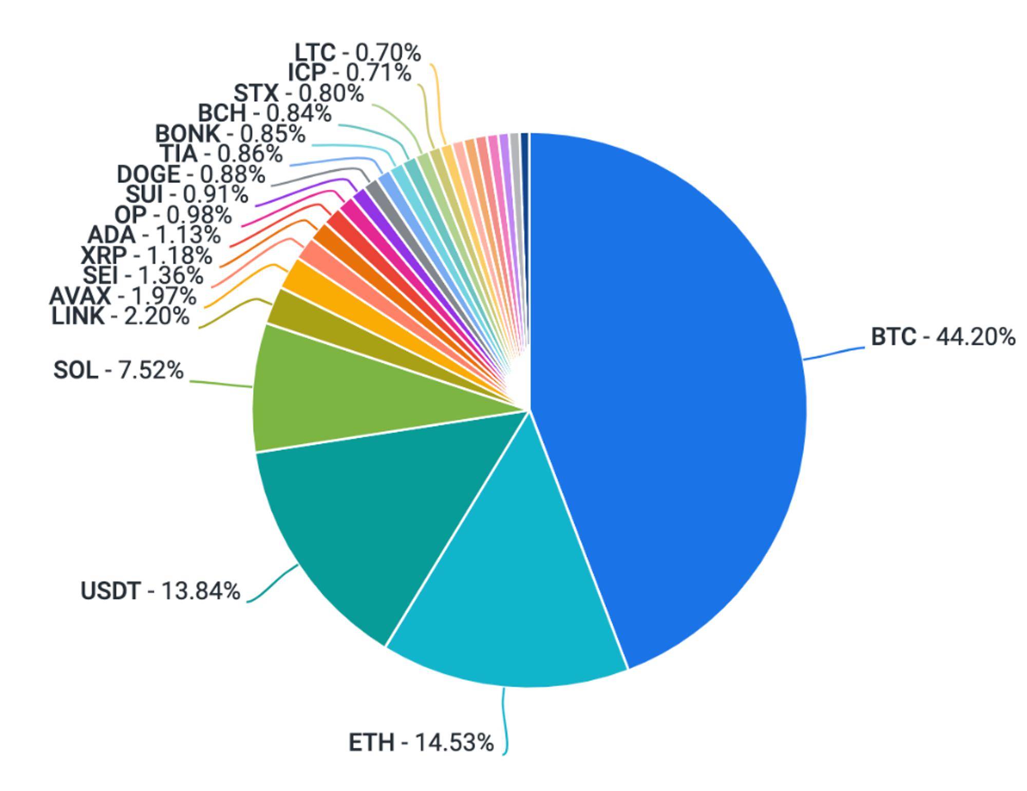 coinbasehuobi(coinbase交易平台入口)