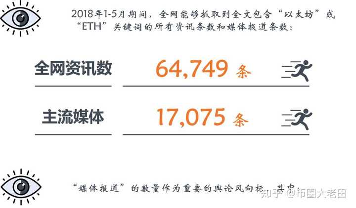 以太坊网站查询(以太坊实时gas查询)