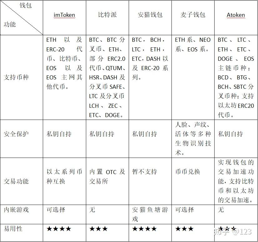 虚拟钱包一共有多少钱(虚拟钱包一共有多少钱啊)