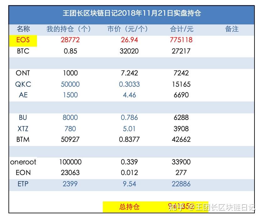 包含比特币中国关闭后比特币怎么办的词条