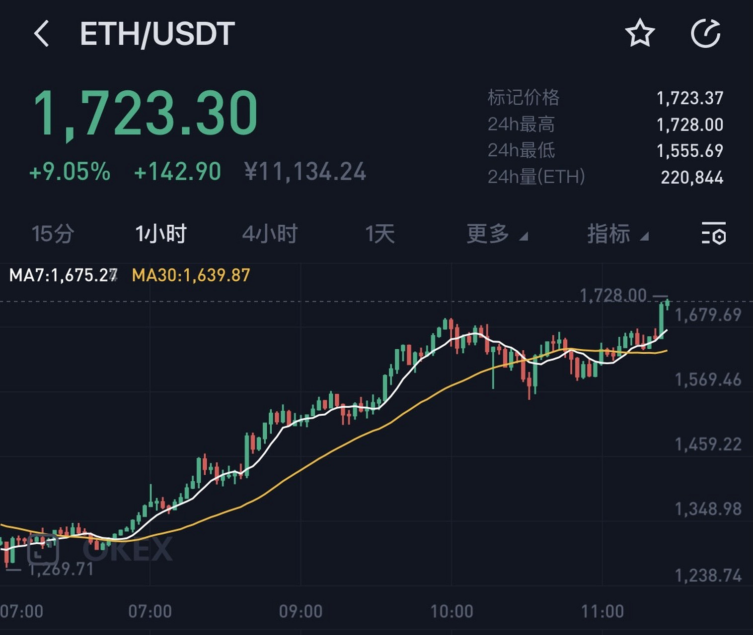 以太坊币交易网站(以太坊币交易网站下载)