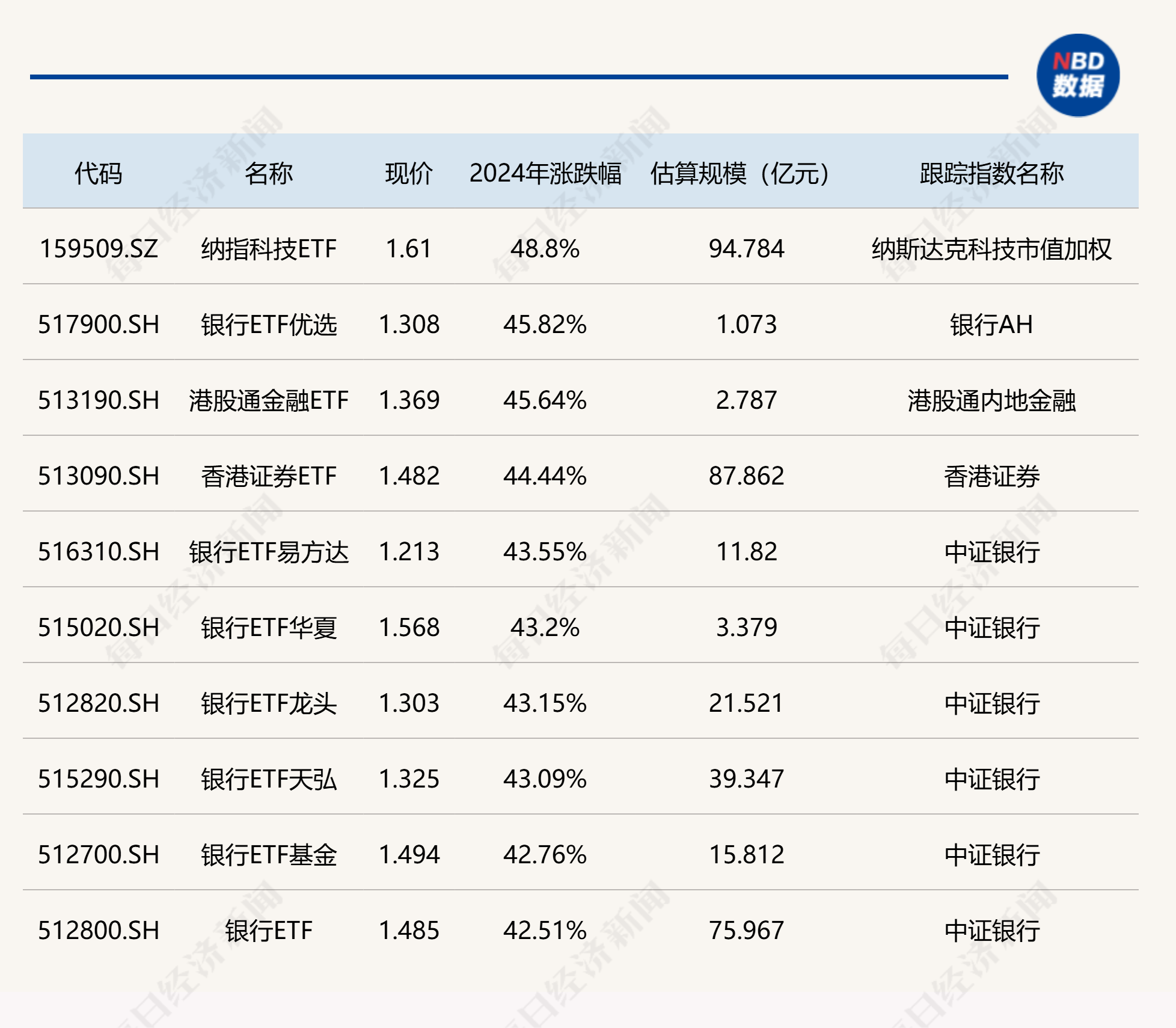 2024最有可能的万倍币(2024最有可能的万倍币瑞波)