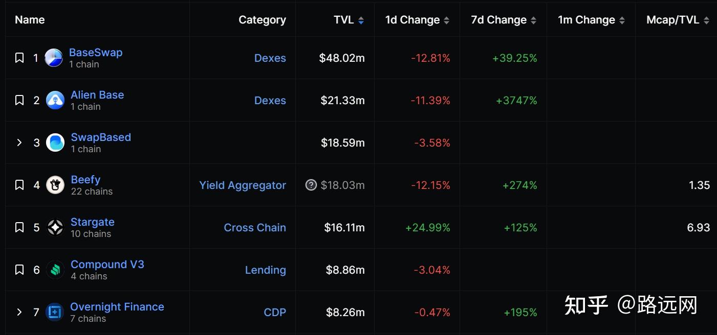 coinbase上币名单(coinbase上线shib币)