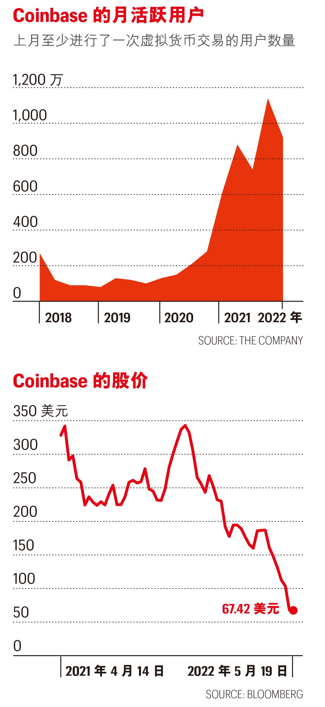 coinbase上币名单(coinbase上线shib币)
