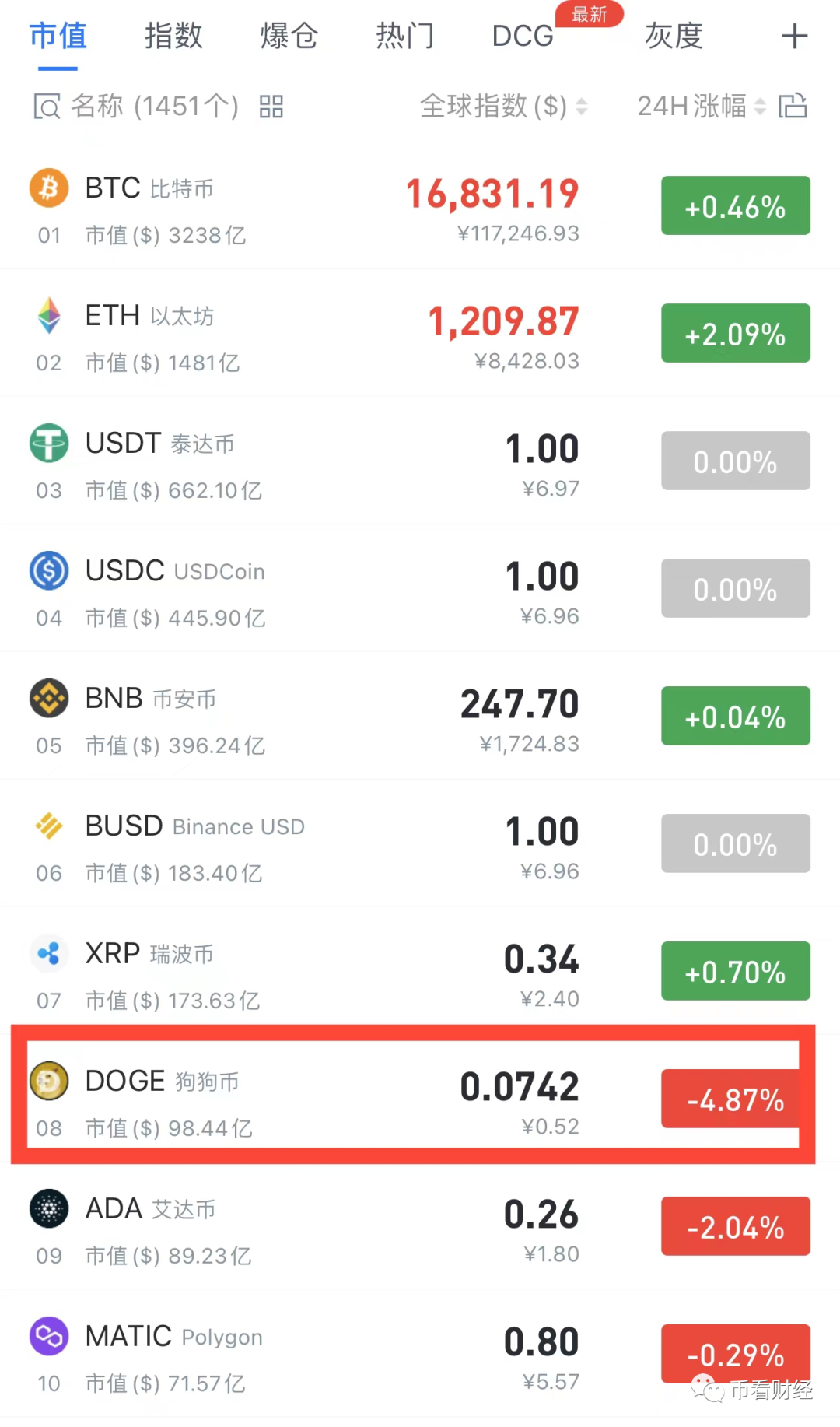 coinbase登录不了(coinbasepro注册)