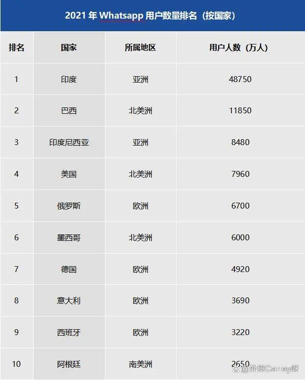 whatsapp在国内能用么(whatsapp国内现在能用吗)