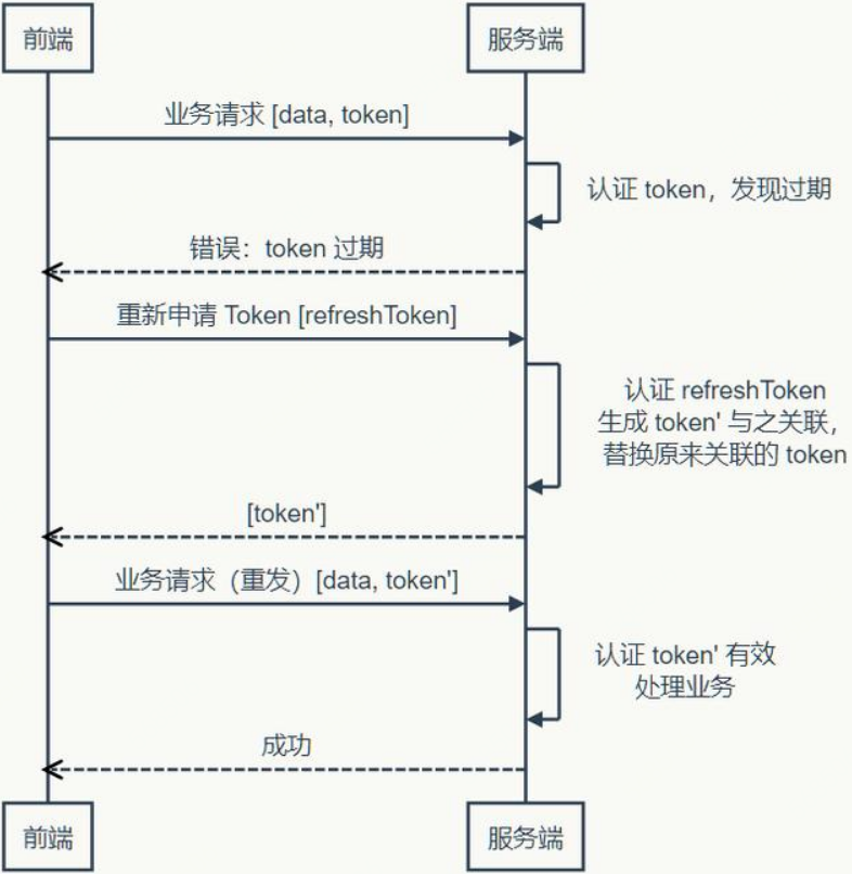 token怎么注册账号(token小号要怎么注册)