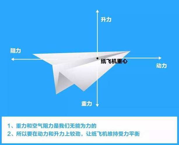 纸飞机telegeram代理设置(纸飞机telegeram为什么违法)