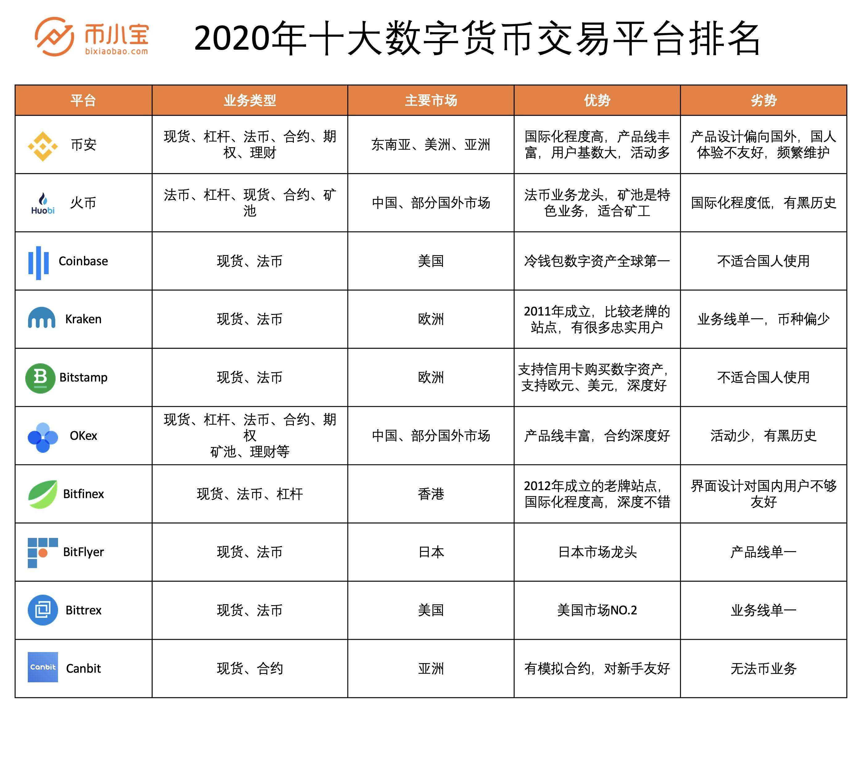 coinbasepro注册(coinbasewallet怎么注册)