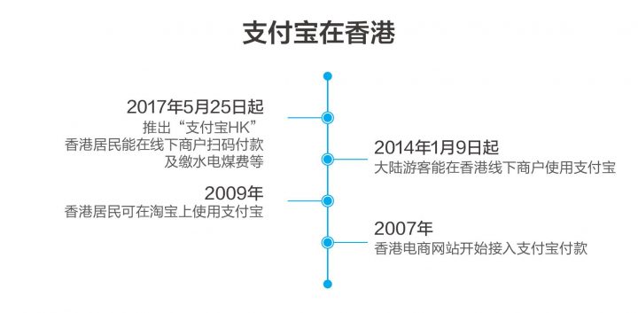 大陆如何注册香港支付宝(大陆注册香港支付宝要实名认证吗)