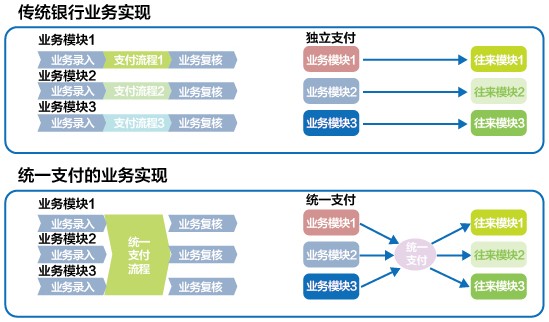 gopay支付平台注册(gopay支付平台注册异常)