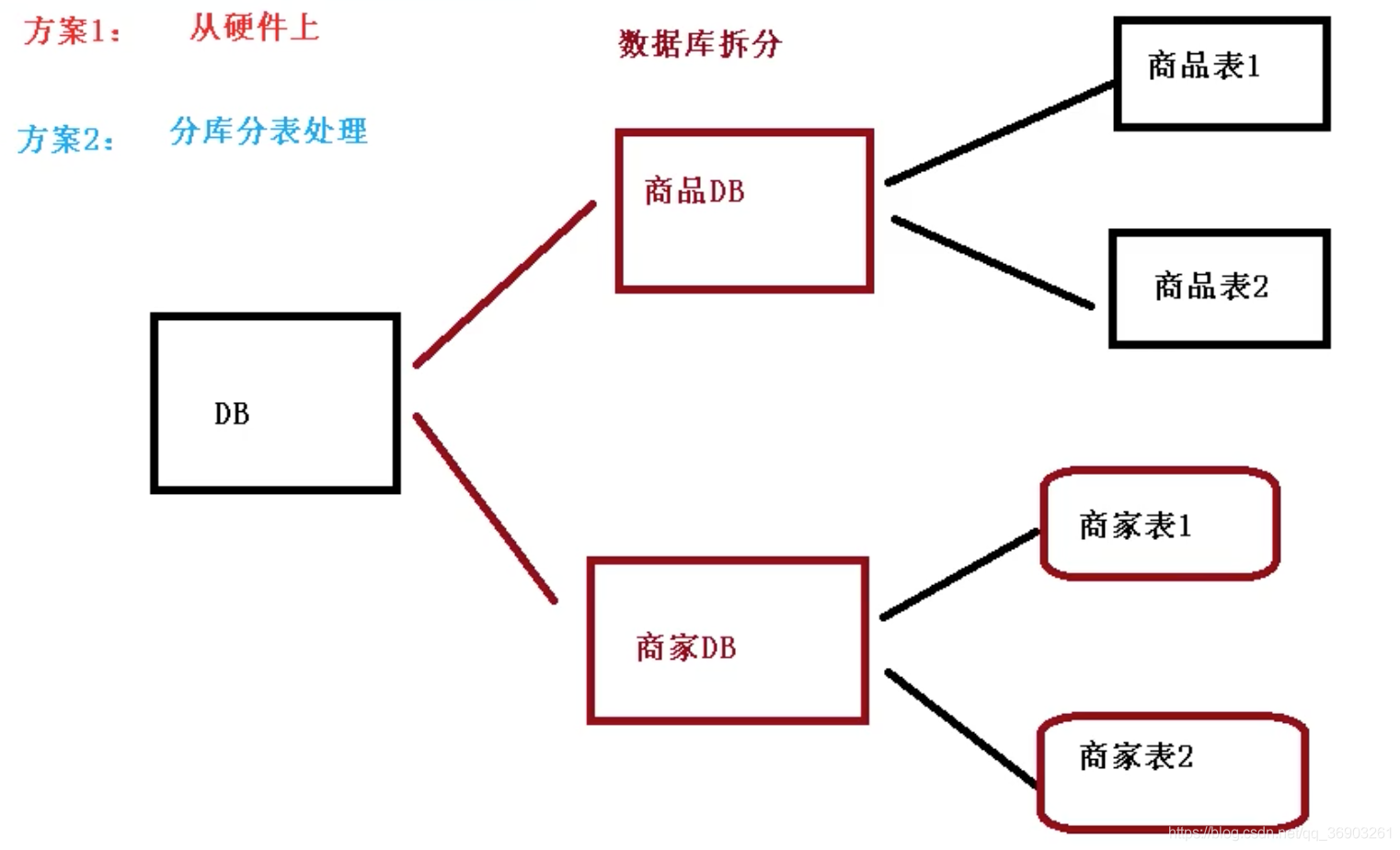 telegreat免费代理节点,telegreat代理节点连接ip免费