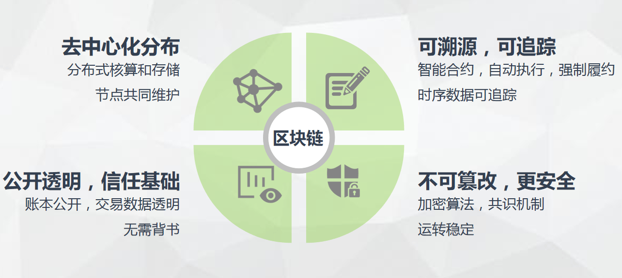 区块链的含义是什么,区块链的含义是什么?它的主要技术有哪些?