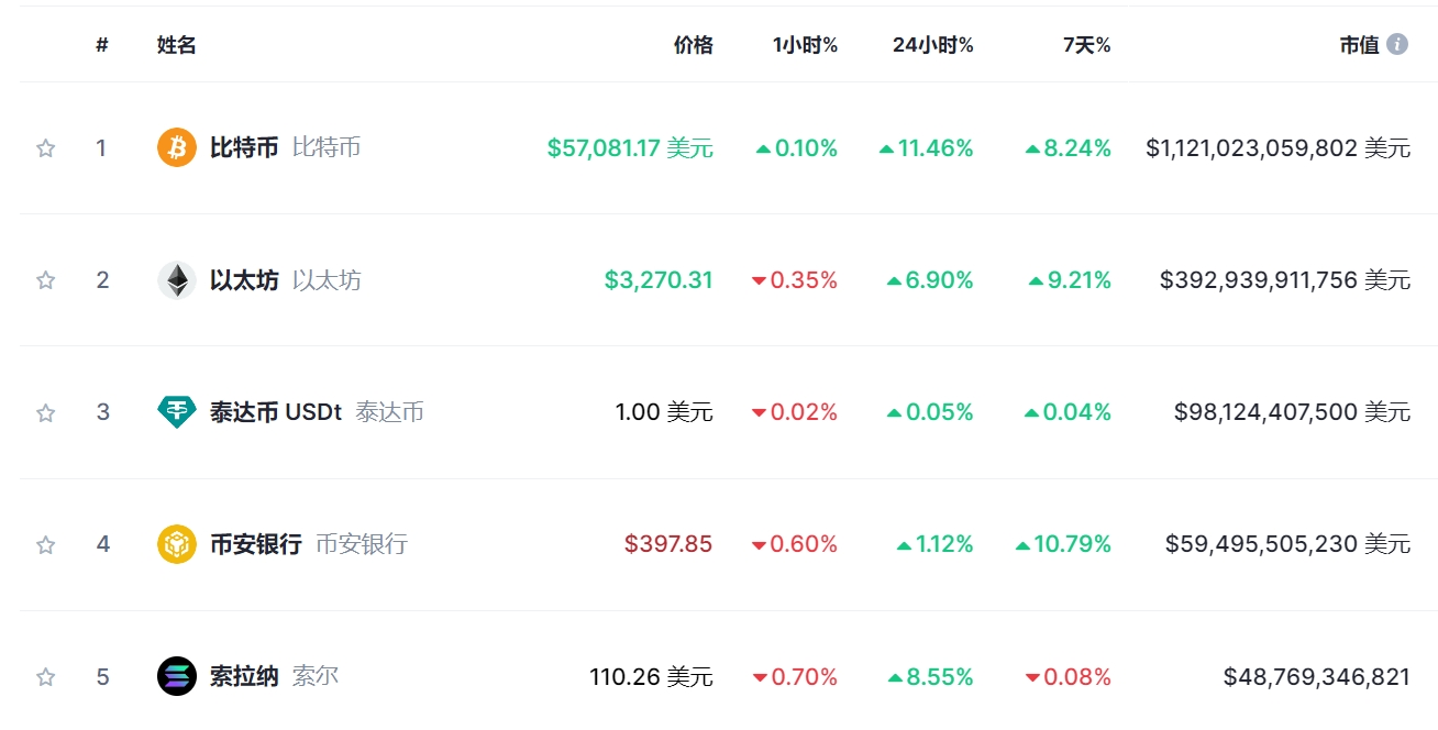比特币美元价格今日价格,比特币美元实时价格行情及走势