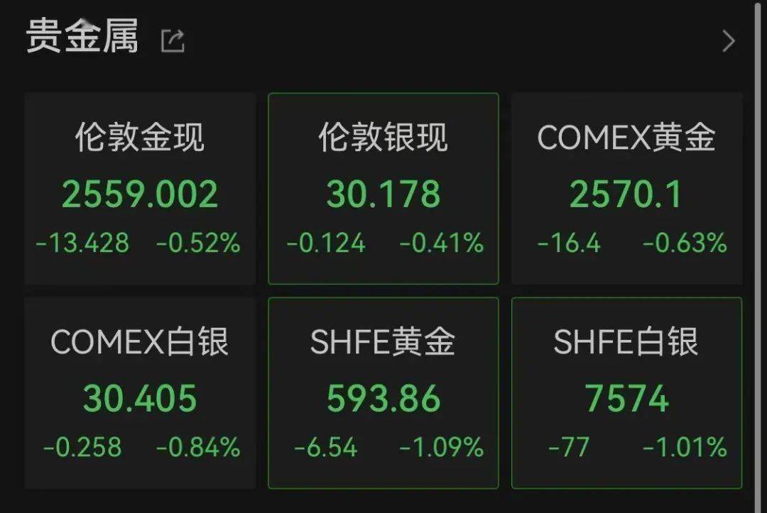 关于怎么预测虚拟货币的涨跌的信息