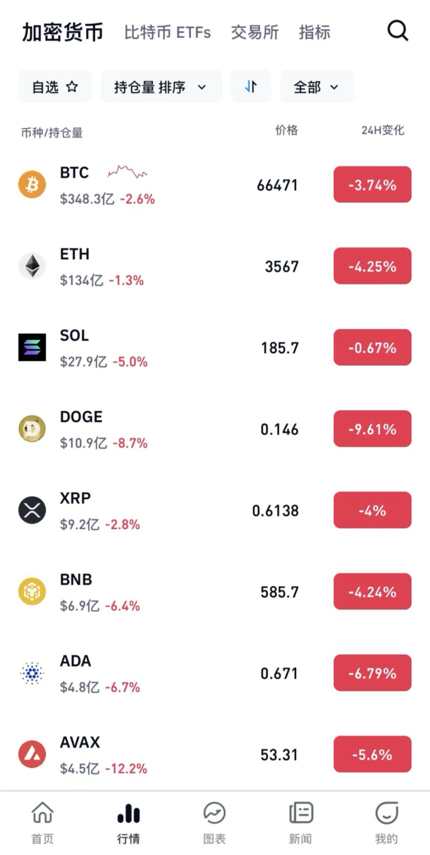 比特今日实时行情,比特今天价格走势图