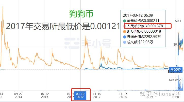 狗狗币最新准确消息,狗狗币最新准确消息今天