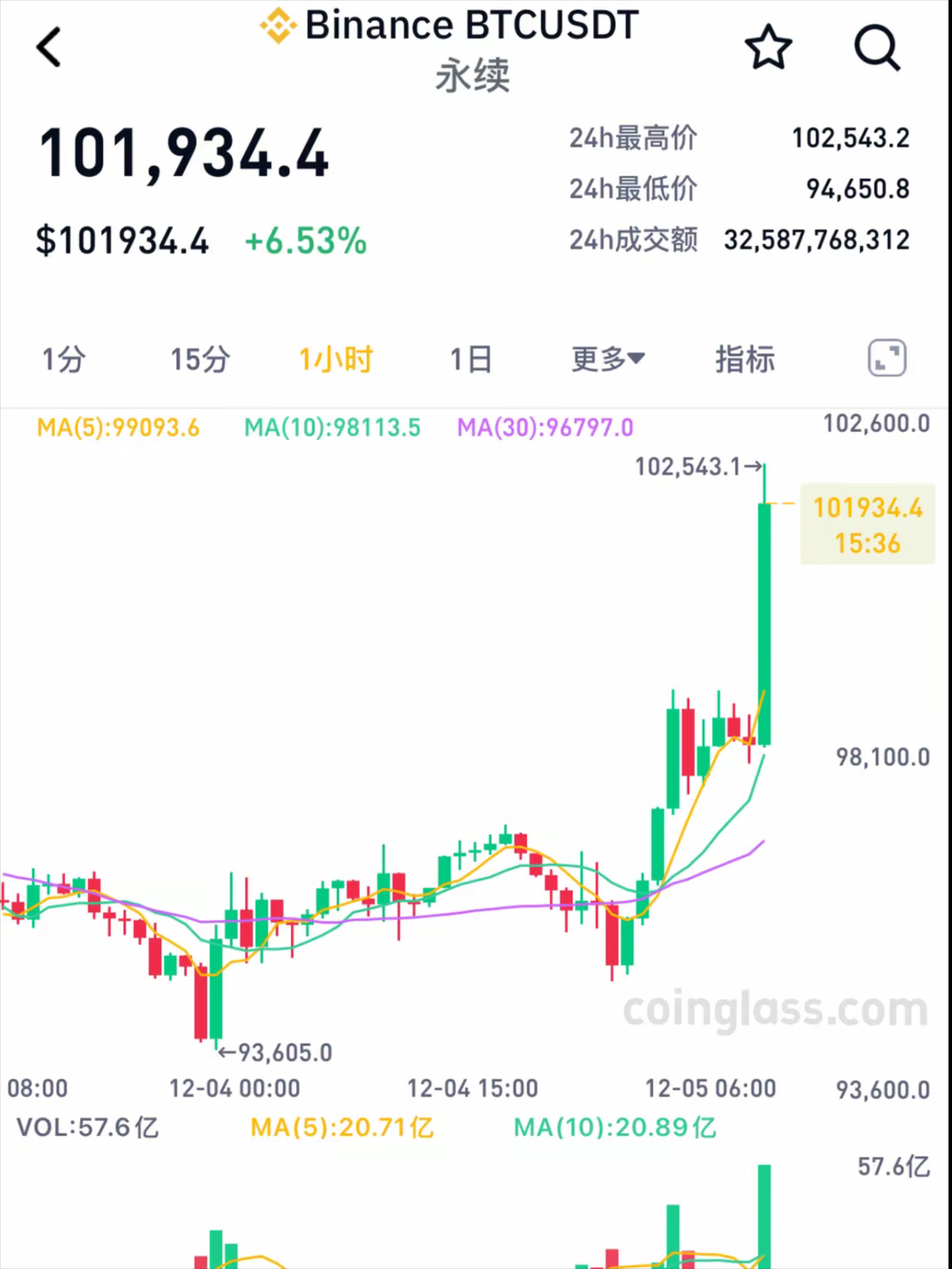 比特币即将大涨,比特币即将大涨的原因
